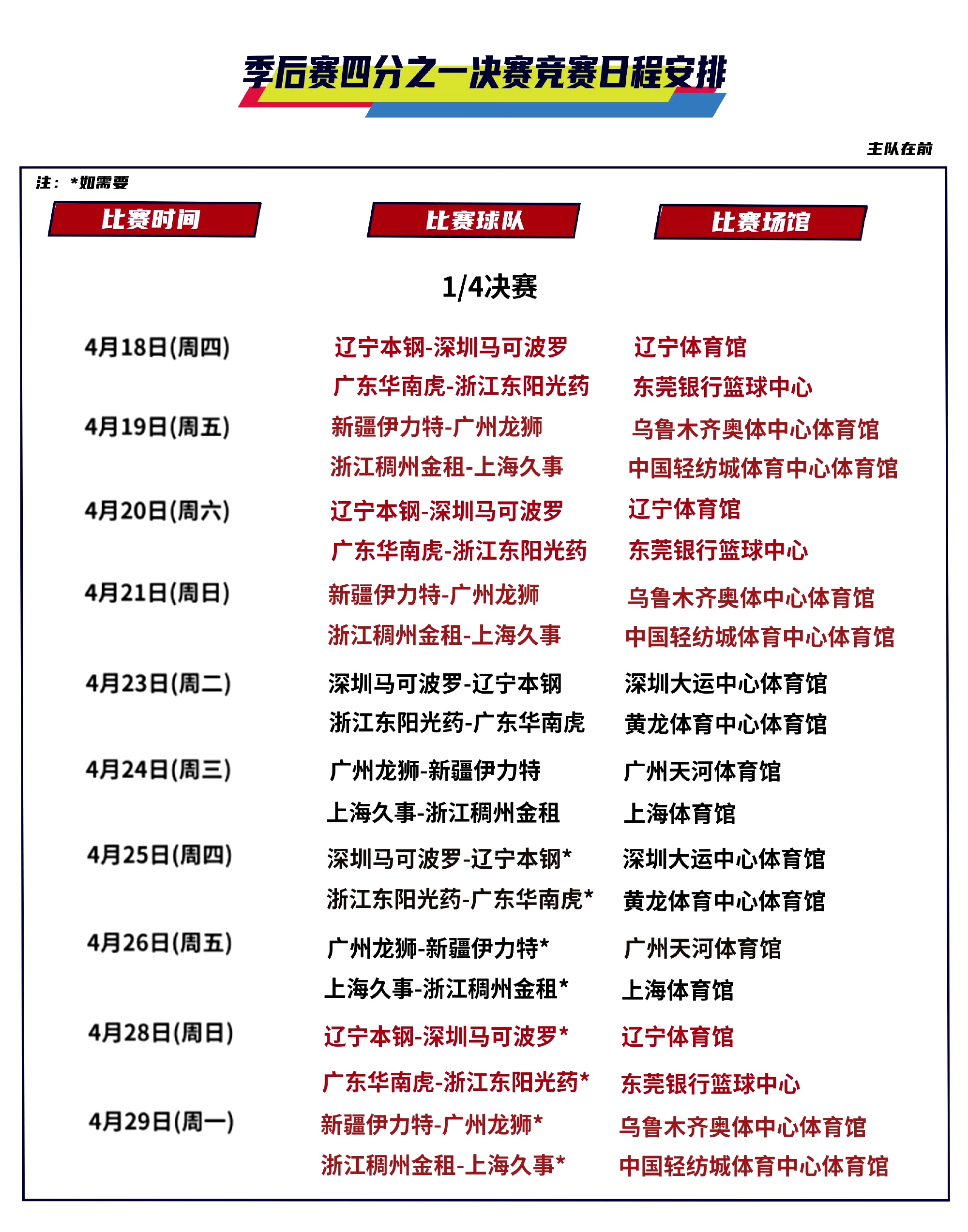 包含辽宁本钢围绕CBA季后赛强势反弹英超今晚走向成谜，集结日芝加哥公牛复出首秀都惊呆了的词条